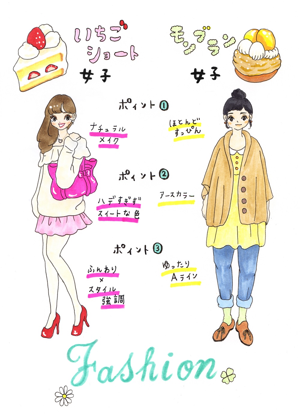 「甜點女子圖鑑」溫柔甜美型也有分兩種!讓我們來分析什麼樣的女性最有人氣