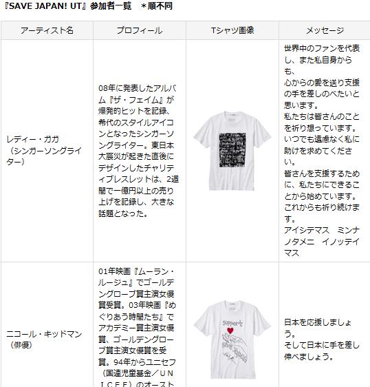 Uniqlo與女神卡卡,卡爾拉格斐等等10位世界名人一起合作的慈善T-shirt,將會在夏天開賣