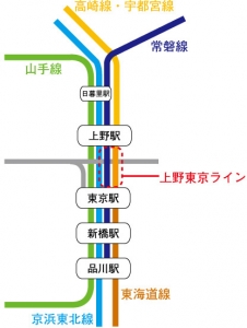 「上野東京ライン」開通で人の動きは変わったのか?