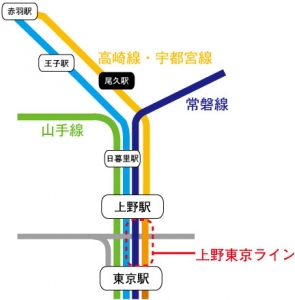 「上野東京ライン」開通で人の動きは変わったのか?
