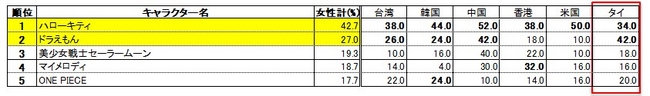 日本観光における「美容サービス」「美容関連サロン」に関するアンケート