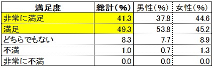 日本観光における「美容サービス」「美容関連サロン」に関するアンケート