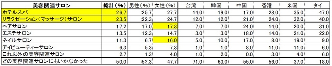 【日本必買】訪日外國旅行者最注目的日本美容相關服務