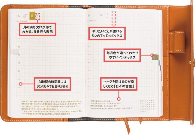 東京糸井重里事務所 『ほぼ日手帳2015オリジナル』