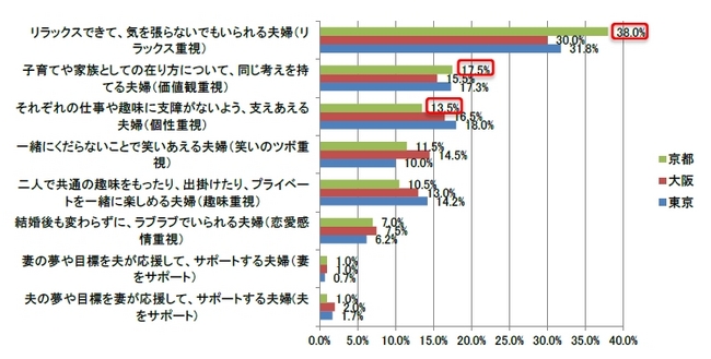 民調大解密 東京 大阪 京都女性結婚觀念大不同 Japaholic