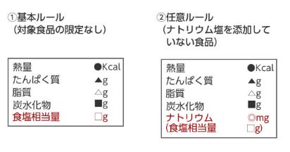 食品表示法