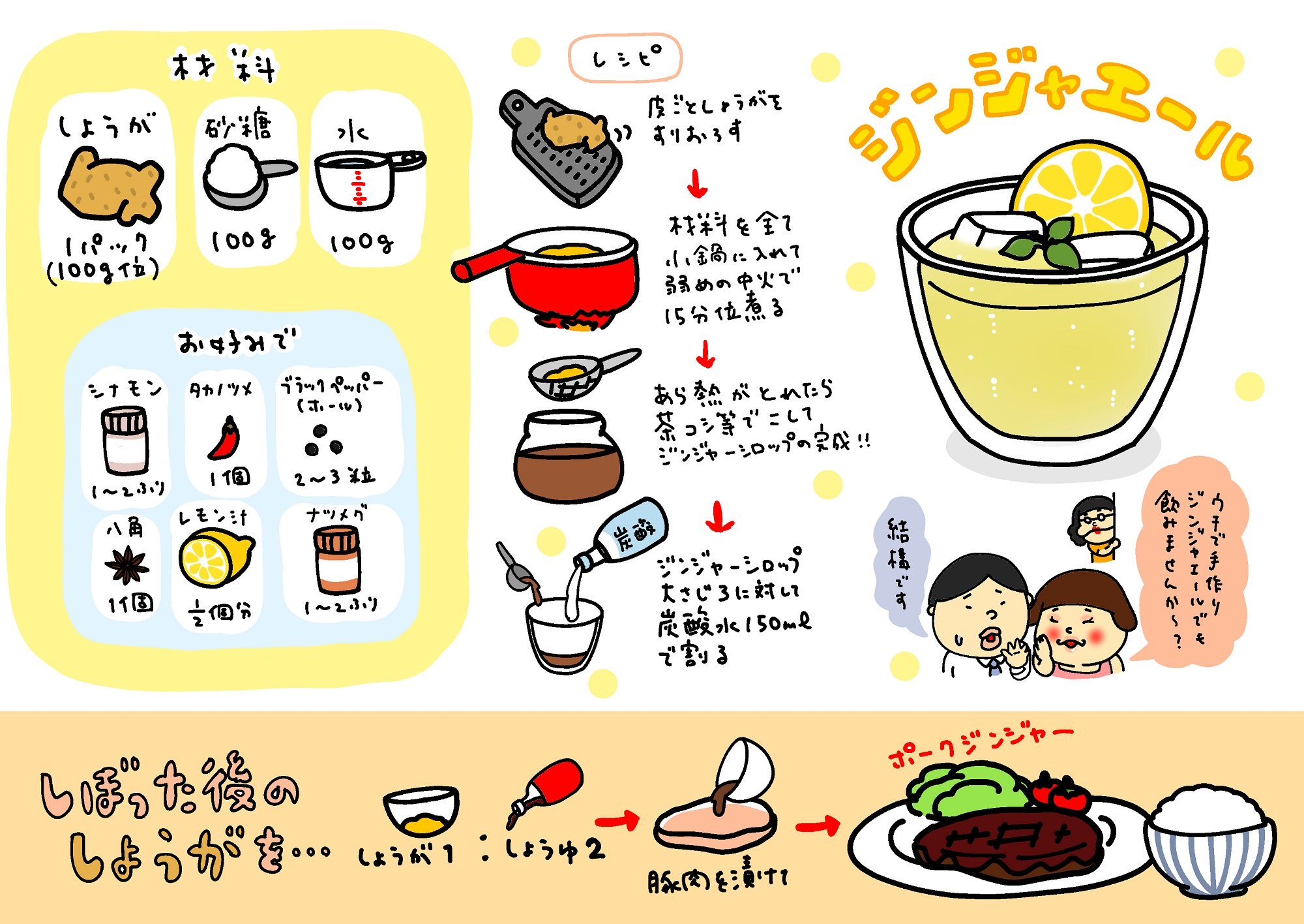 適合夏天喝的清爽薑汁汽水!自己做的,更提升女性power!【有圖食譜】