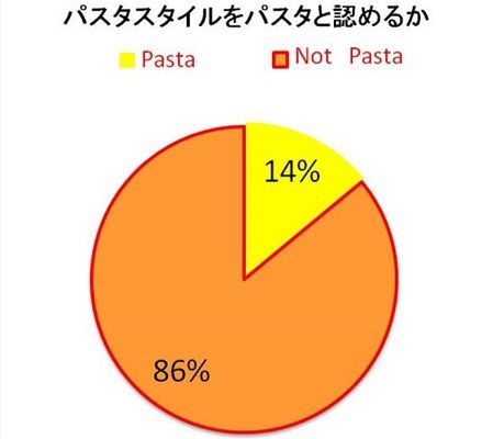 カップヌードル４