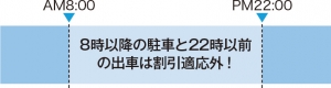 〈お得技!〉自家用車利用なら8時前駐車or22時以降出車で割安に!