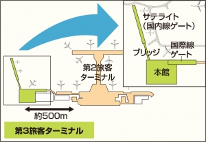 成田空港第3旅客ターミナルとは?