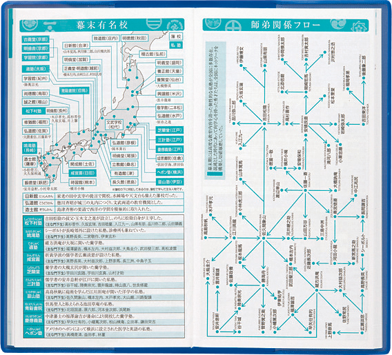 歴史倶楽部 『幕末手帳』『戦国手帳』