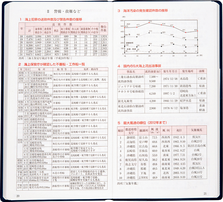 海上保安ダイアリー編集委員会 成山堂書店 『海上保安ダイアリー』