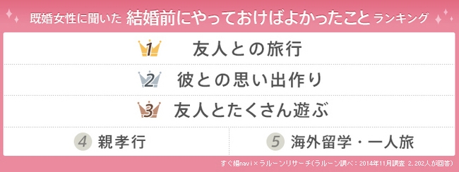 既婚女性が独身時代にやっておけばよかったこと