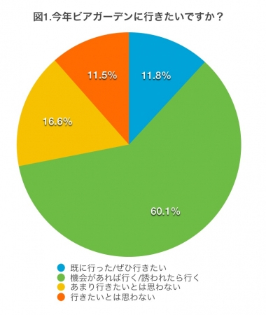 上半身を使ったストレッチ