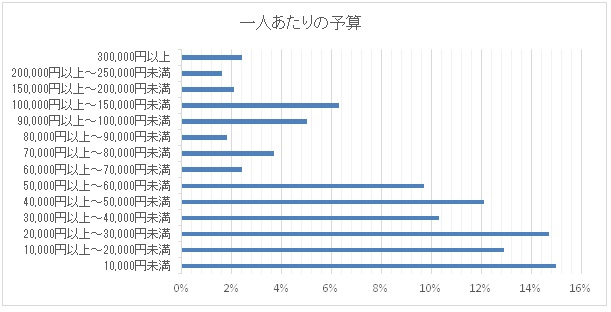 上半身を使ったストレッチ
