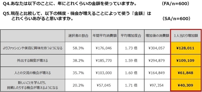 “美のもたらす経済効果“に関する調査
