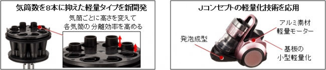 MC-SR530G