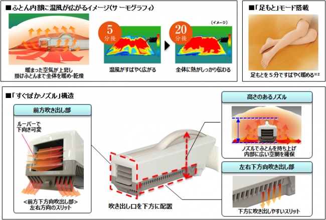 ふとん暖め乾燥機