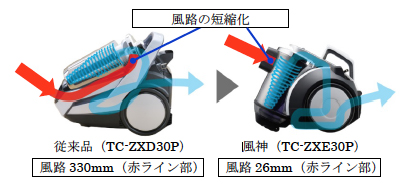 【日本必買家電新品】三菱電機獨家研發「air blow機能」氣旋式吸塵器