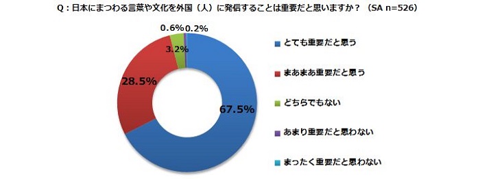 【日本小知識】日本人想傳達給外國人的「一期一會」、「花鳥風月」、「誠心誠意」!
