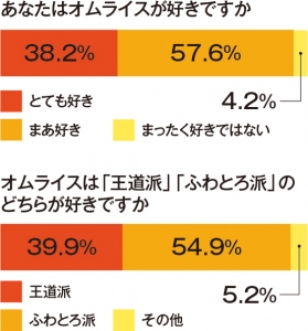 グラフ