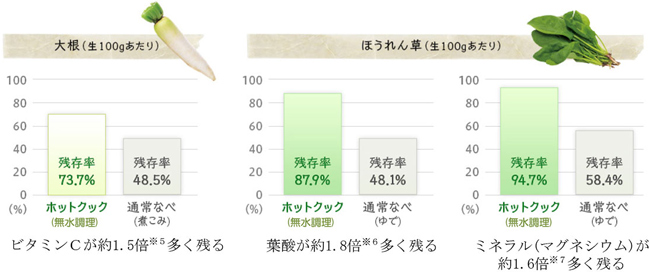 HEALSIO熱煮鍋 KN-HT99A