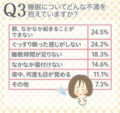 大切なのは睡眠の「長さ」より「質」