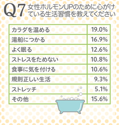 女性ホルモンアップには睡眠が大きく影響