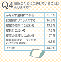 快眠のカギは就寝前の過ごし方にあり?