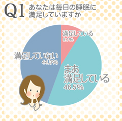 熟睡的關鍵在於就寢前如何度過?