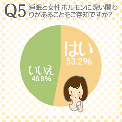 生理前の眠気の原因は女性ホルモンが原因