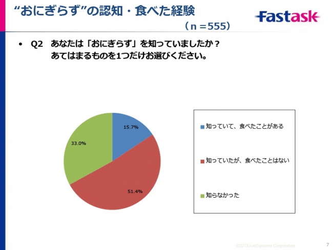 「不用捏飯糰」的人氣餡料TOP3