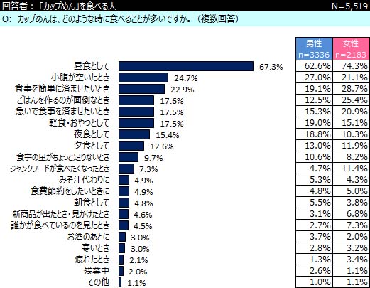 最受喜愛的泡麵是……?