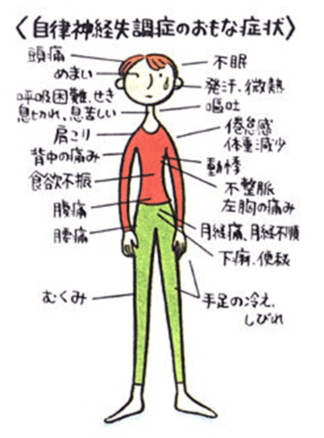 常常沒來由地感到身體不適嗎?小心,可能是….?