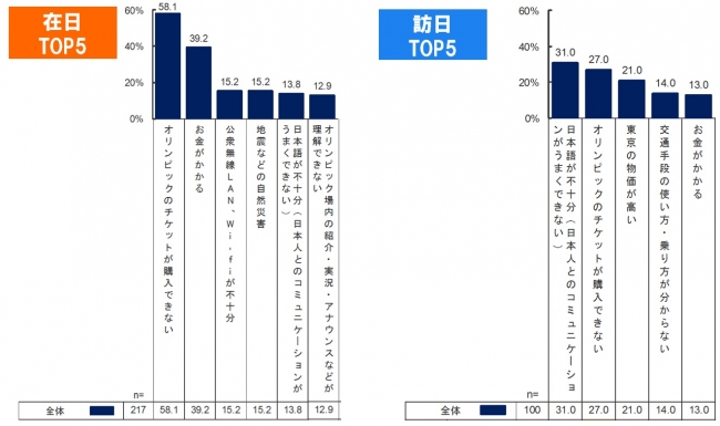 sub2