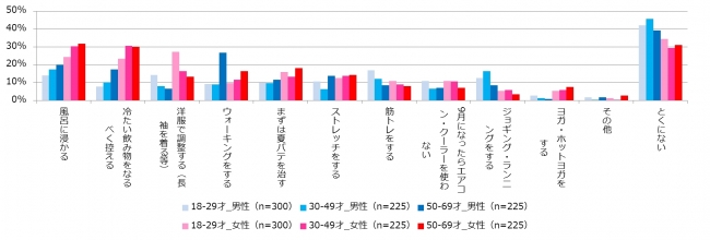 秋バテに関するアンケート調査
