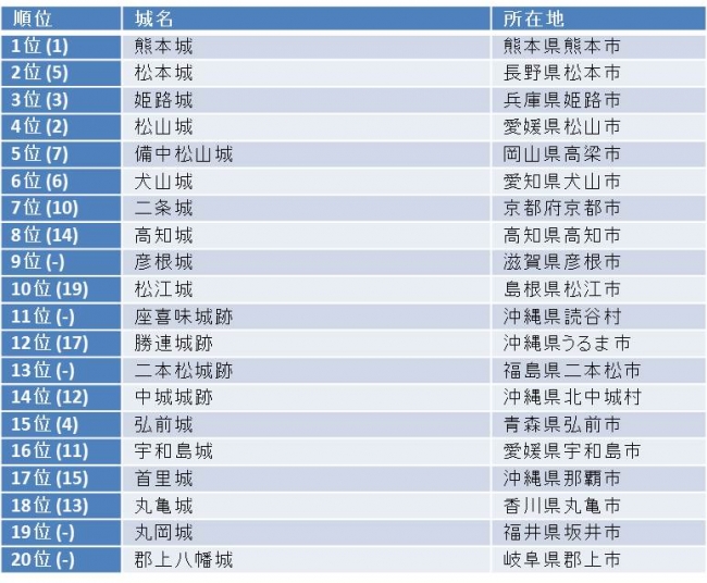 sub5