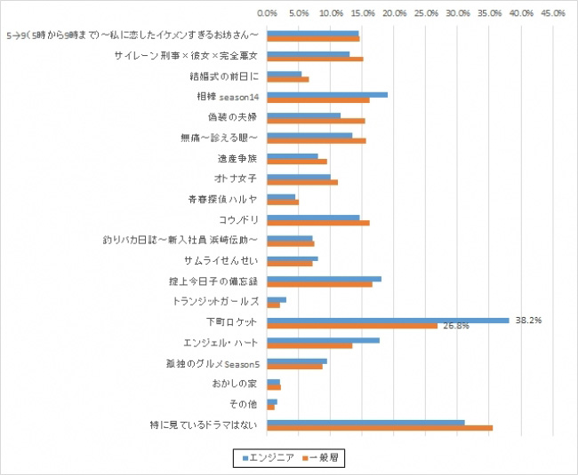 下町火箭