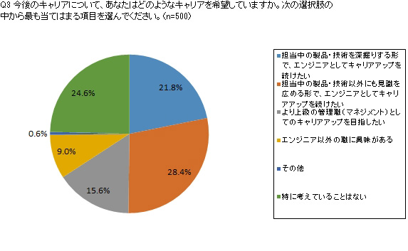 下町火箭