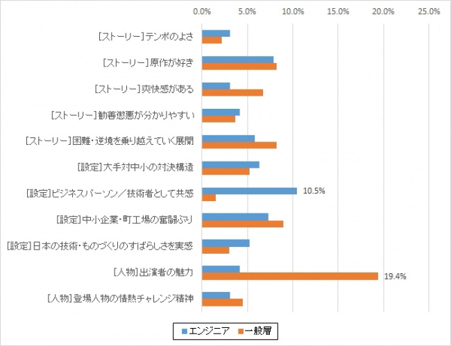 下町火箭