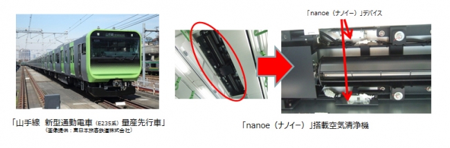以後搭山手線,空氣更清新!新型車輛E235系搭載松下「nanoe」空氣清淨機