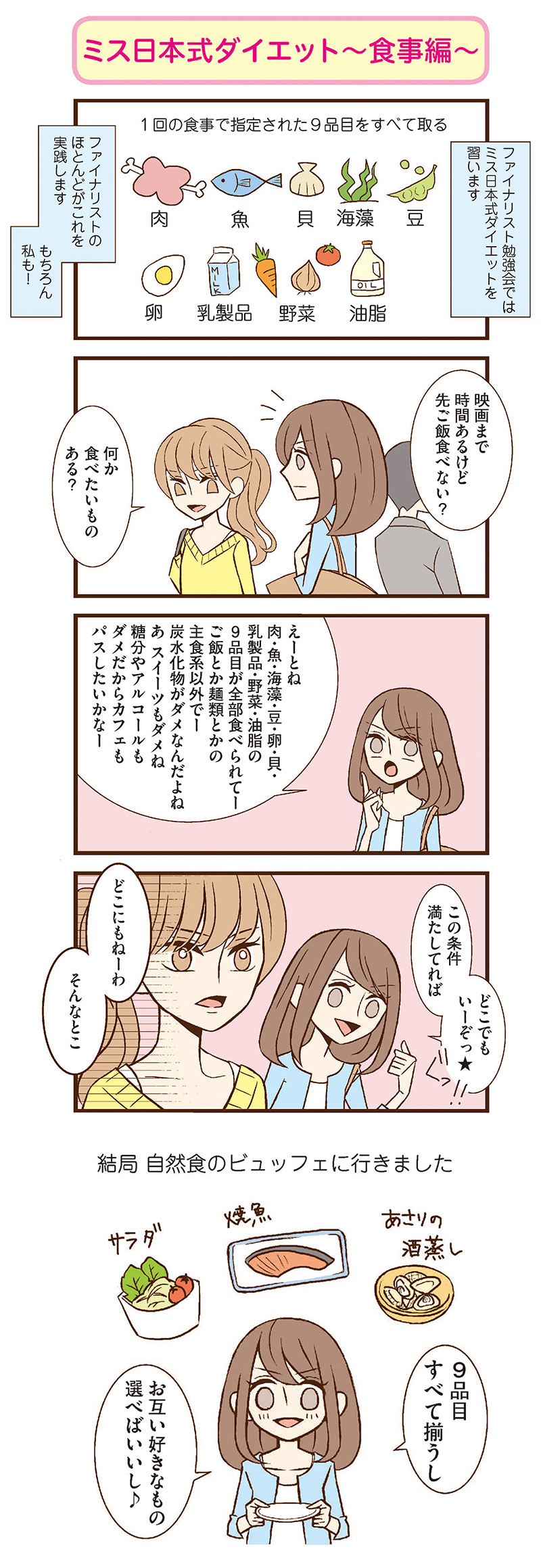 減肥法