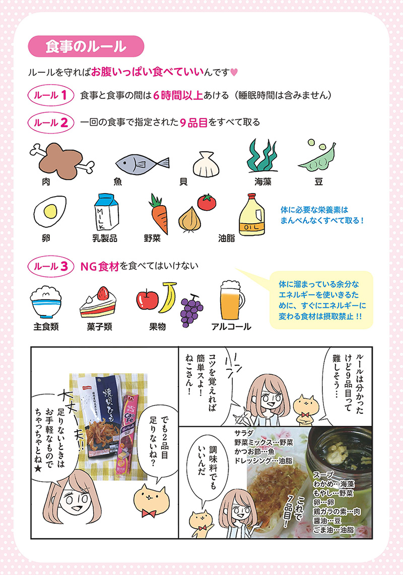 減肥法