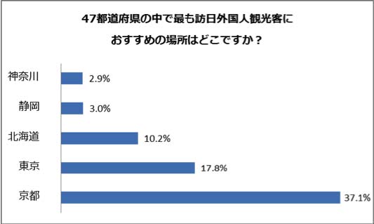 「國内居民看日本」所進行的調査