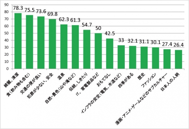 旅日外國人最愛的日本食物竟然是這個!你猜到了嗎?