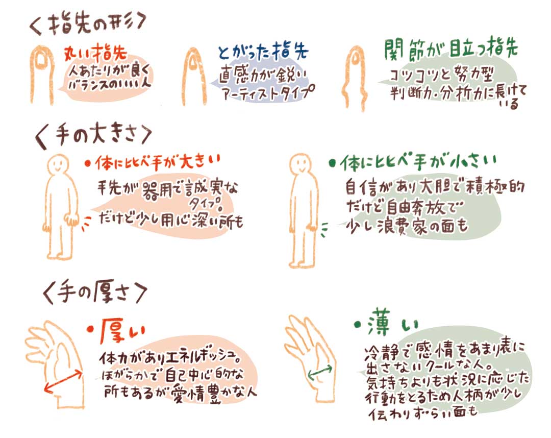算命