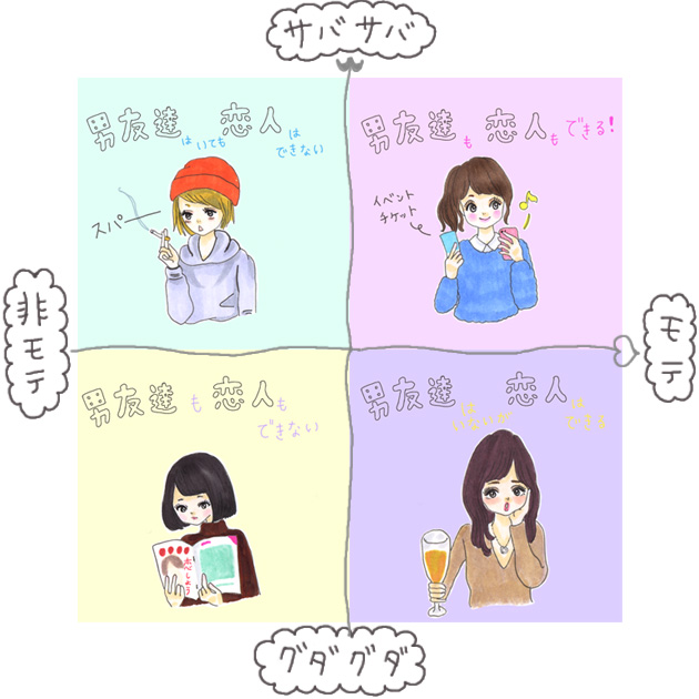 受男生歡迎的女生到底要具備什麼條件?