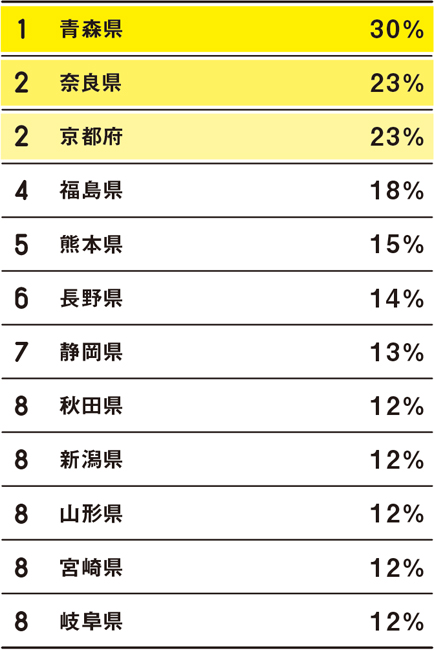 日本櫻花冷知識