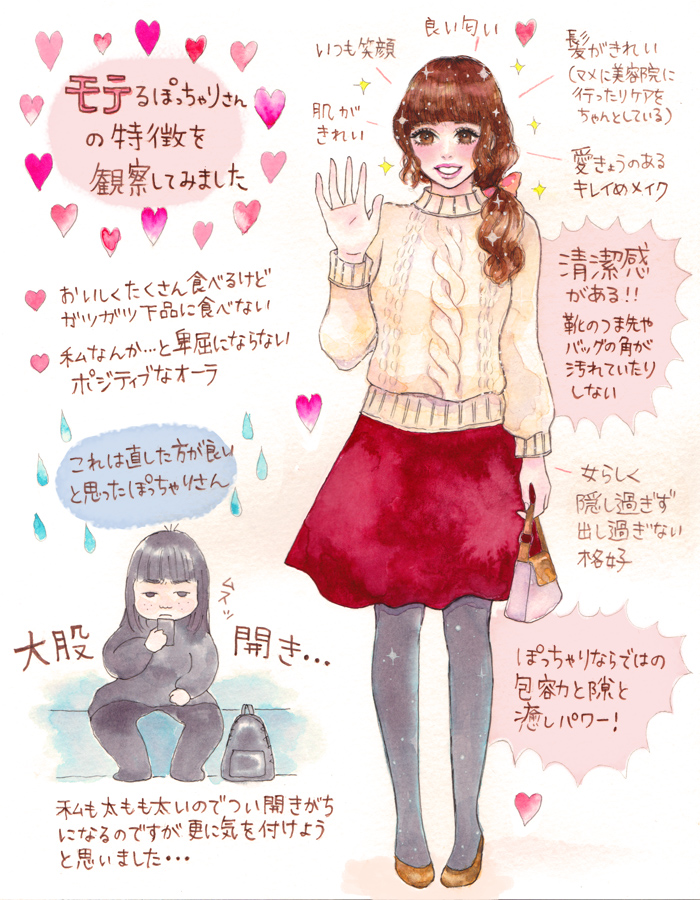 受歡迎的肉肉女與不受歡迎的肉肉女的差異?