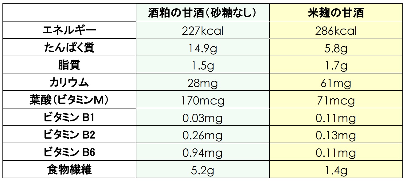 甘酒